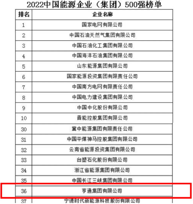1670462410804685.png 亨通位列2022“中国能源企业500强”第36位!.png