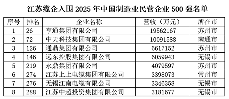制500.png